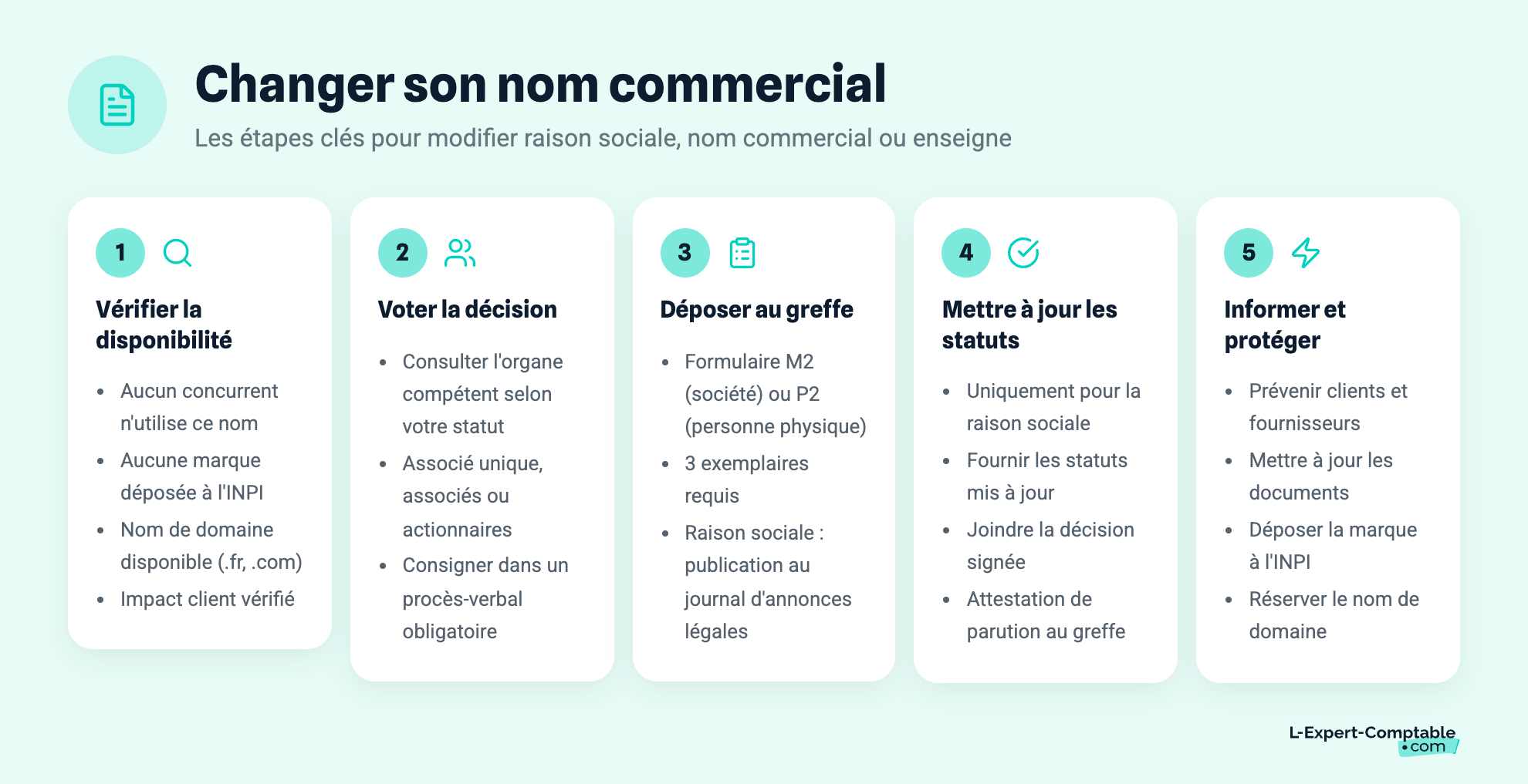 Changer son nom commercial
